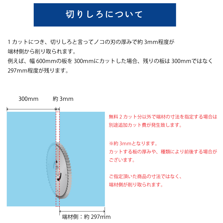 切り代について